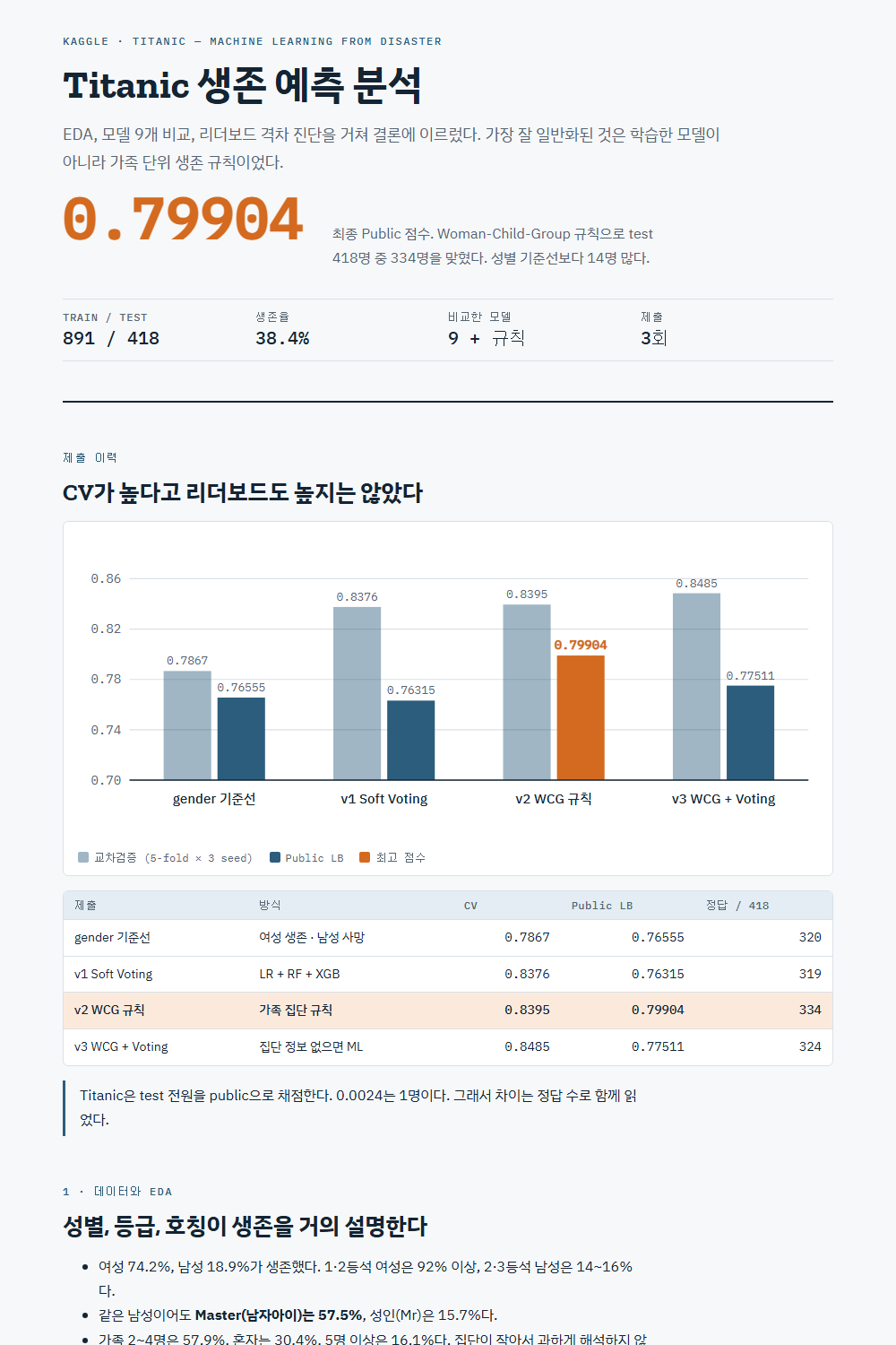 웹 리포트 상단 화면